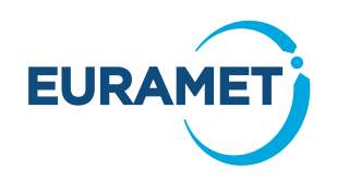 Euramet (RGB)