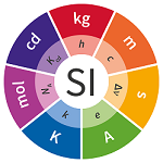 Redéfinition du SI d’unités 2018 : vers l’adoption d’une définition microscopique du Kilogramme